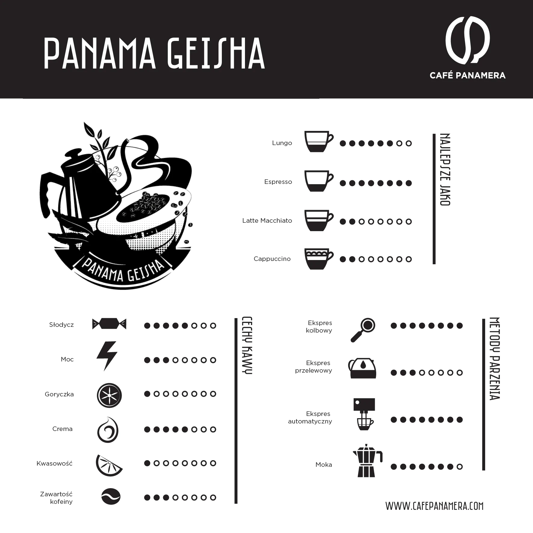 Cechy kaw - Panama Geisha